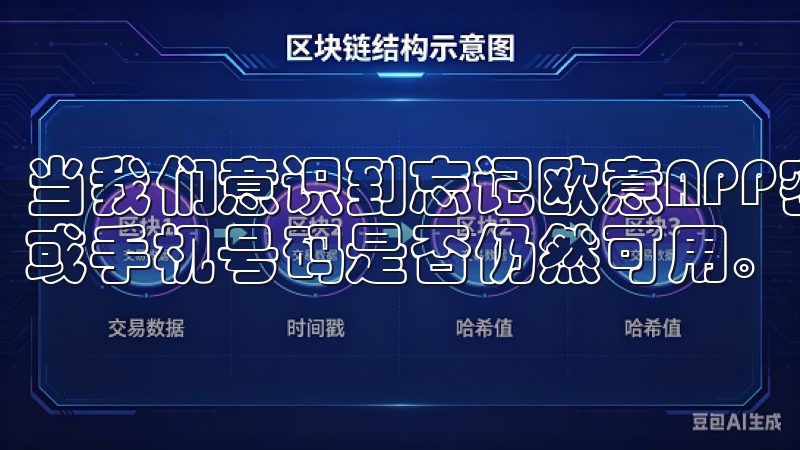 当我们意识到忘记欧意APP密码时，应该检查我们的注册邮箱或手机号码是否仍然可用。